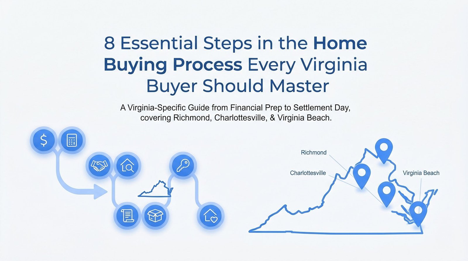 8 Essential Steps in the Home Buying Process Every Virginia Buyer Should Master