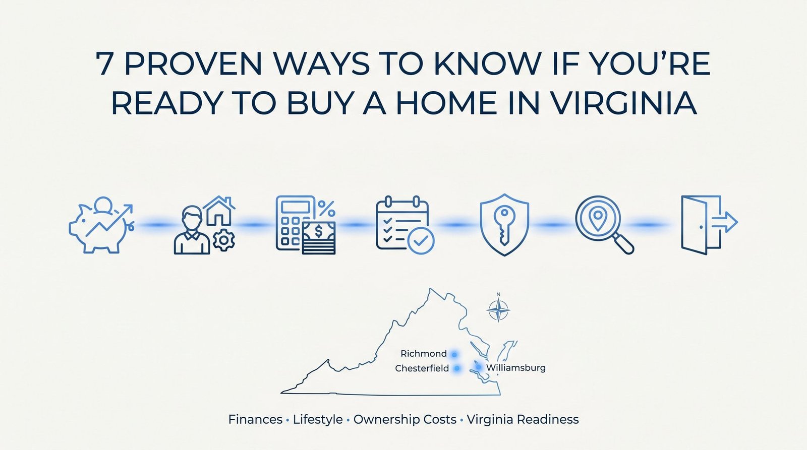 7 Proven Ways to Know If You're Ready to Buy a Home in Virginia